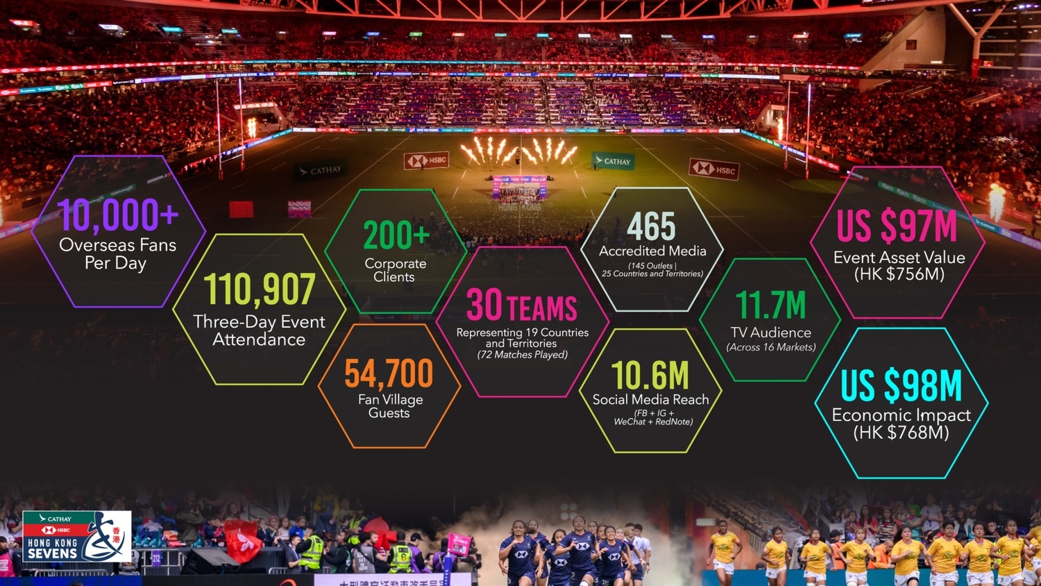 #HK7S 2025 BY NUMBERS